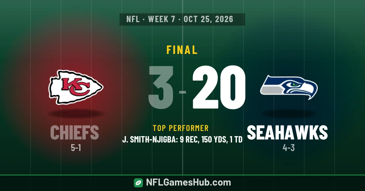 Seahawks Rams Score Chiefs 3-20 Seahawks: Box Score, Stats & Recap (Oct 25)